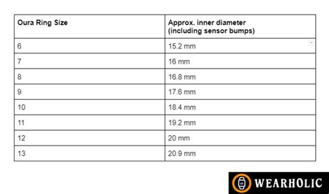 oura ring sizes chart